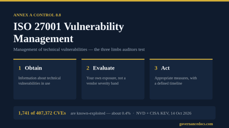ISO 27001 vulnerability management under Annex A control 8.8 - obtain, evaluate, act