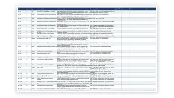 Governance documentation and resources from Governance Docs for compliance and transparency.