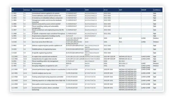 Governance Docs image illustrating governance documentation and policies.