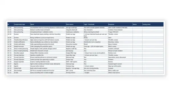 Governance governance documentation table with data categories and responses.