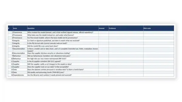 Governance documentation dashboard with areas, questions and evidence.