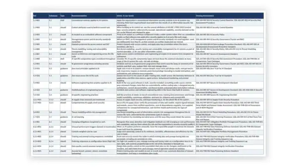 Governance documentation overview with structured policies and guidelines.