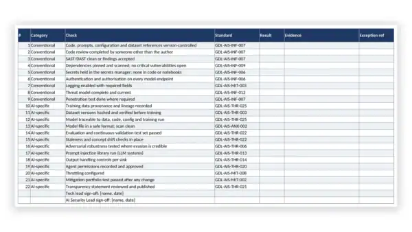 Governance documentation governance and compliance checklist overview.