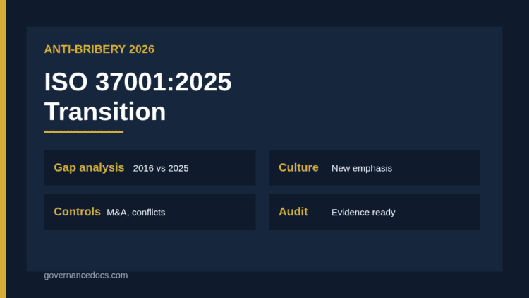 ISO 37001:2025 transition checklist infographic