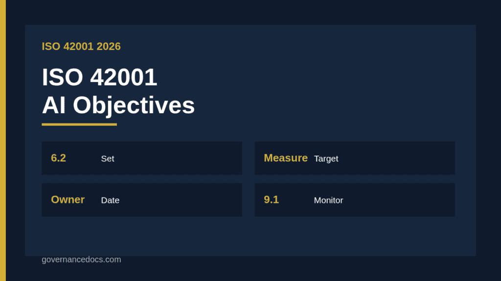 ISO 42001 AI objectives examples with owners, targets and measures