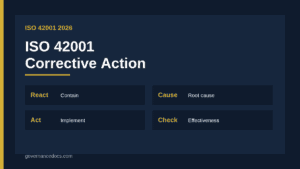 ISO 42001 corrective action workflow from nonconformity to root cause and effectiveness review