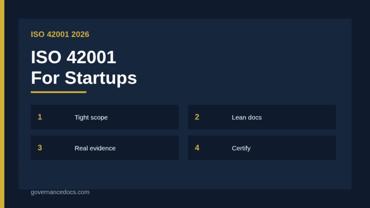 ISO 42001 for startups lean path showing scope, policy, risk, impact, audit and certification