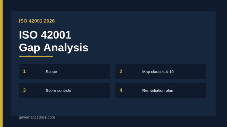 ISO 42001 gap analysis process showing six steps from scope to remediation plan