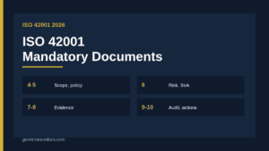 ISO 42001 mandatory documents list mapped to clauses 4 to 10