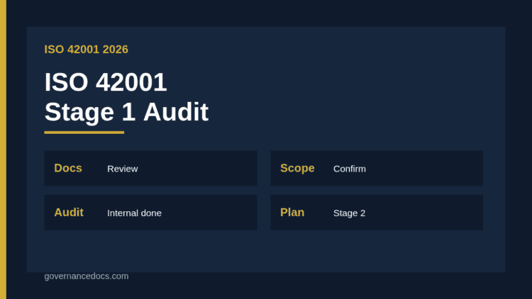 ISO 42001 Stage 1 audit readiness review covering scope, risk assessment and internal audit