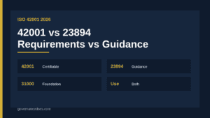 ISO 42001 vs ISO 23894 comparison of management system requirements and AI risk guidance