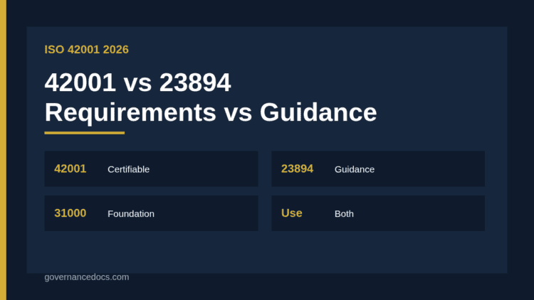 ISO 42001 vs ISO 23894 comparison of management system requirements and AI risk guidance