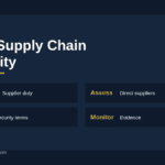 NIS2 supply chain security infographic