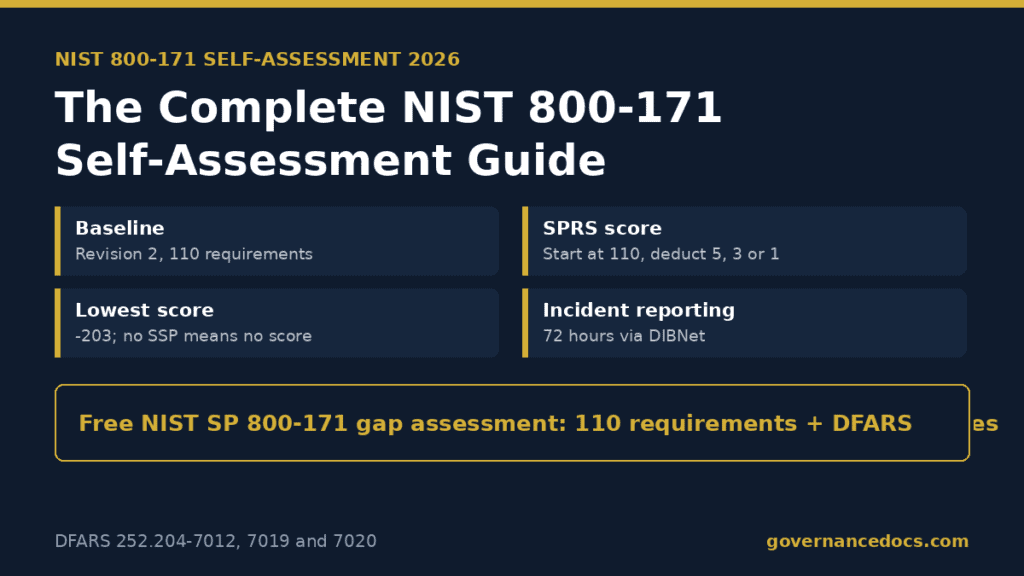NIST 800-171 self-assessment 2026 infographic
