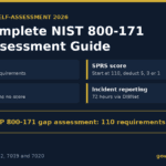 NIST 800-171 self-assessment 2026 infographic