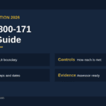 NIST 800-171 SSP infographic