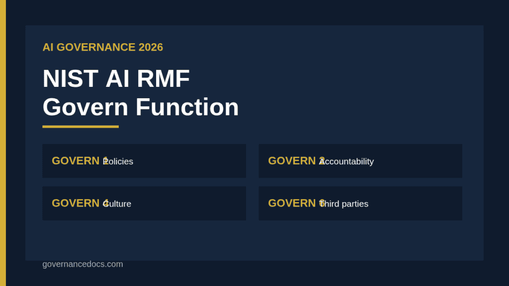 NIST AI RMF Govern function infographic