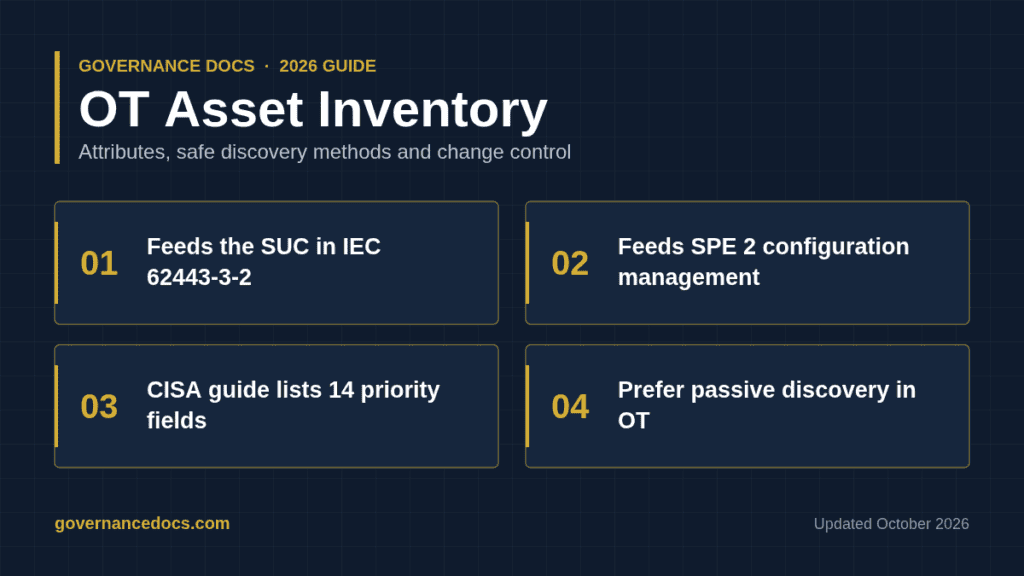 OT Asset Inventory: Complete 2026 Guide for IEC 62443
