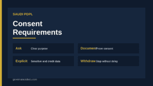 Saudi PDPL consent requirements infographic