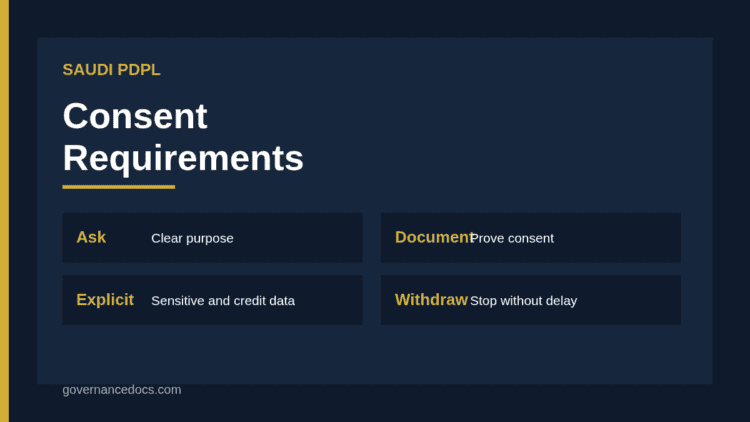 Saudi PDPL consent requirements infographic