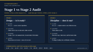 Stage 1 vs stage 2 audit comparison chart for ISO 27001 certification