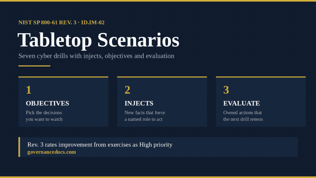 tabletop exercise scenarios — Seven cyber drills with injects, objectives and evaluation
