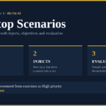 tabletop exercise scenarios — Seven cyber drills with injects, objectives and evaluation