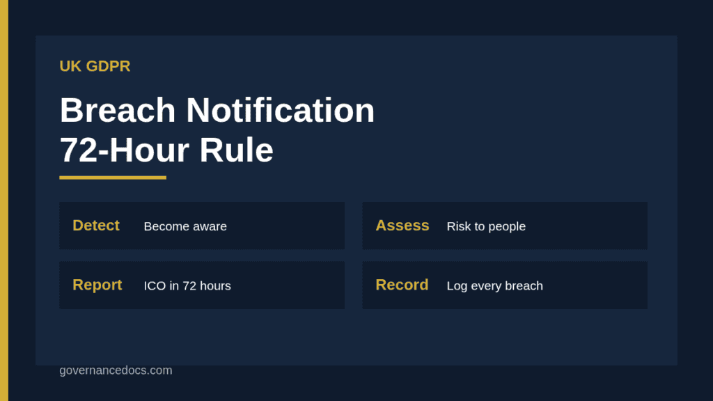 UK GDPR breach notification infographic