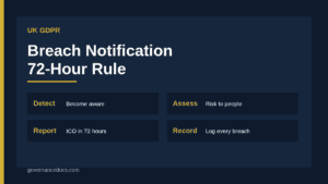UK GDPR breach notification infographic